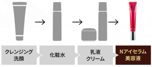 ヴィオテラスNアイセラムの中はいつもの化粧品はそのままで、+αの形で使うことができる