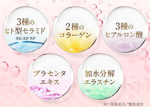 HIMERU(ヒメル) は3種のヒト型セラミドや2種のコラーゲン、3種のヒアルロン酸など贅沢な美容成分を配合