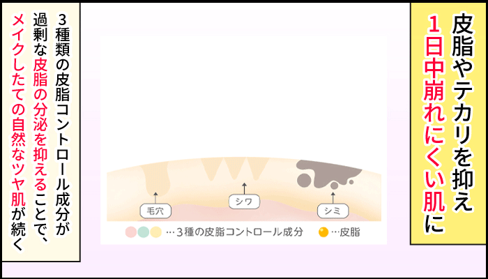 ミコブルームは3種の皮脂コントロール成分が余分な皮脂を抑えてくれる